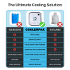 CoolerPak Ice Pack -Refillable Reusable – Cold for Days – Non-Toxic, Leakproof, Potable Drinking Water Safe – Built Tough, Rolls Up for Storage